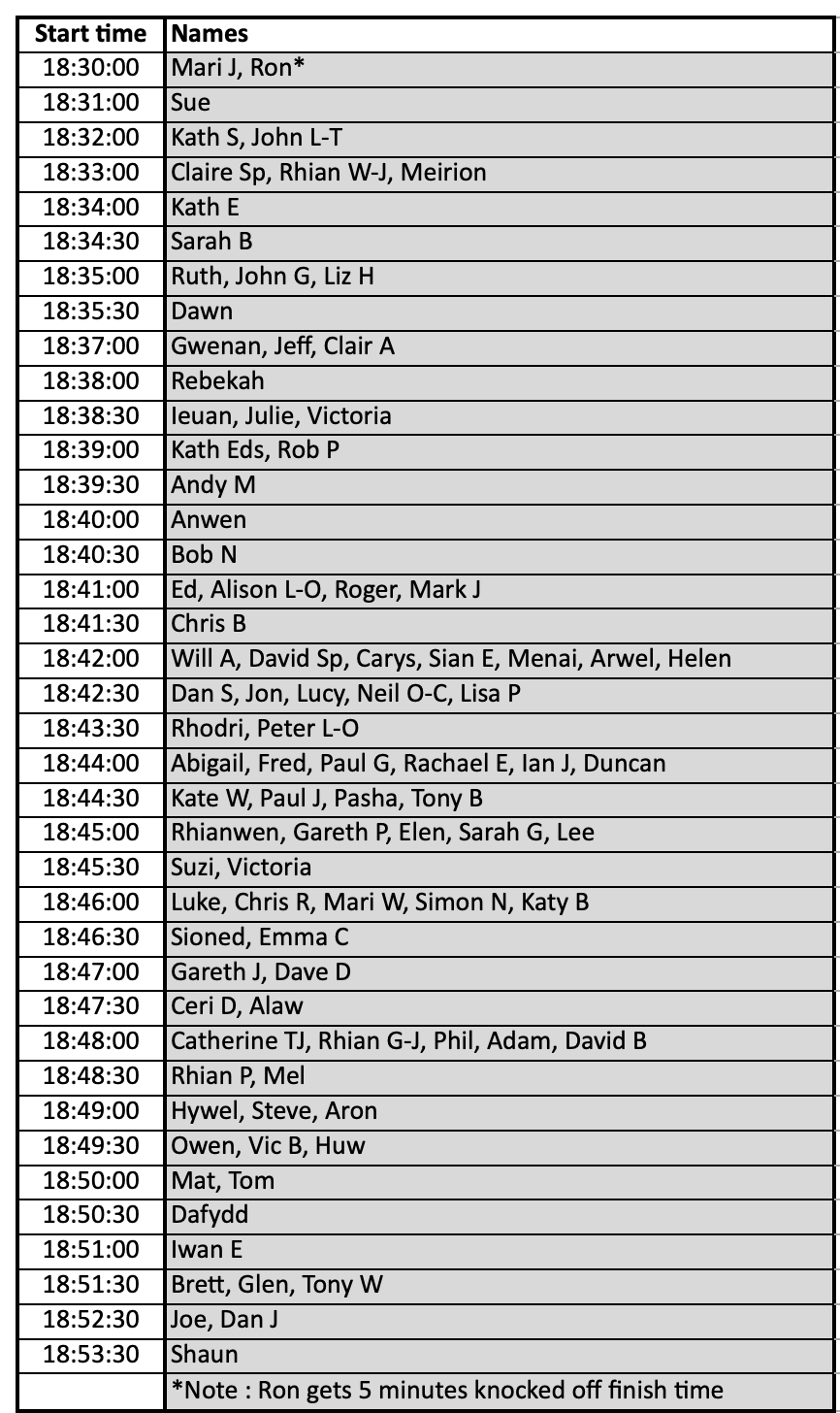 July Start times